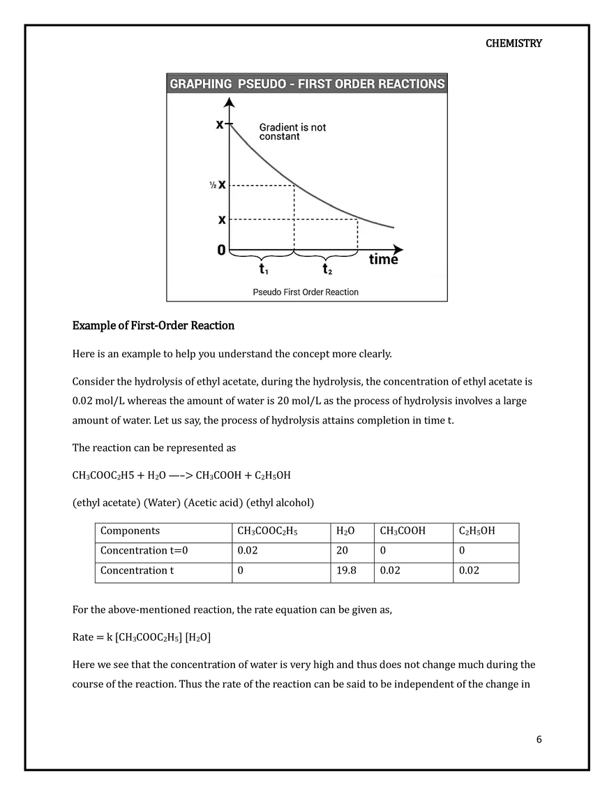 Determine the Order of Reaction - Page 6
