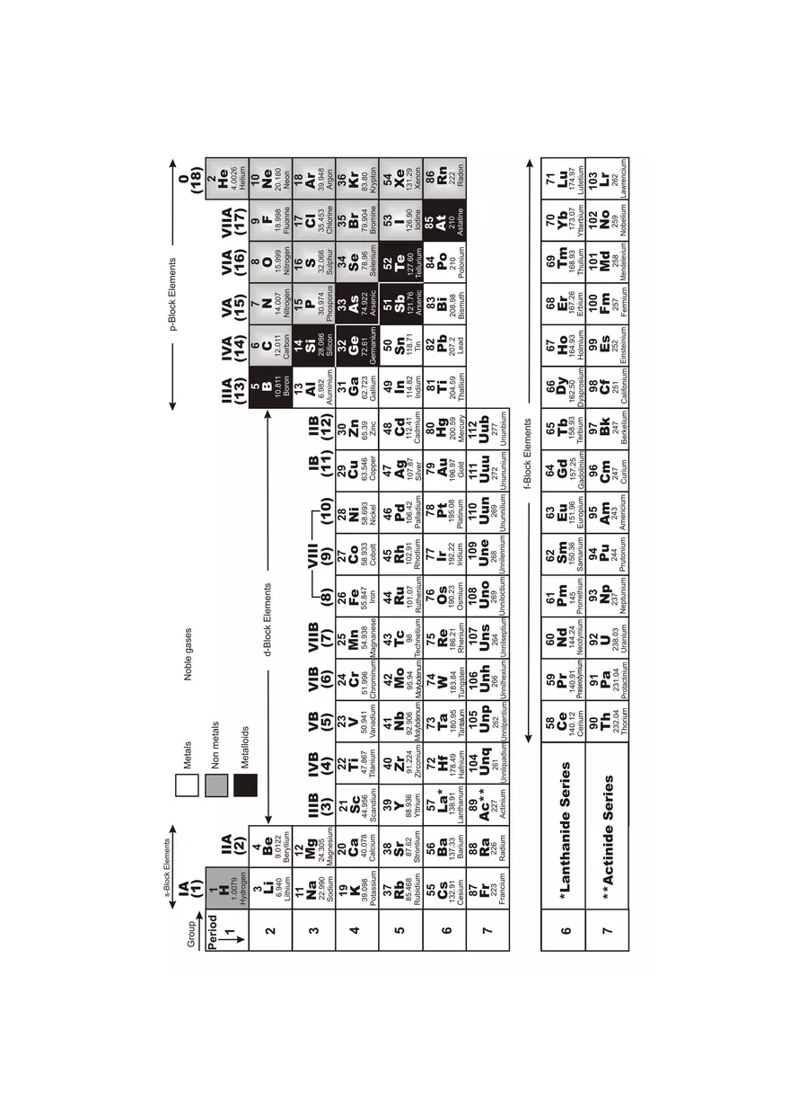 Periodic Classification of Elements Study Guide - Page 3