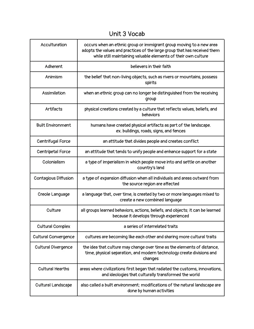 Human Geography Unit 3 Vocab - Page 1