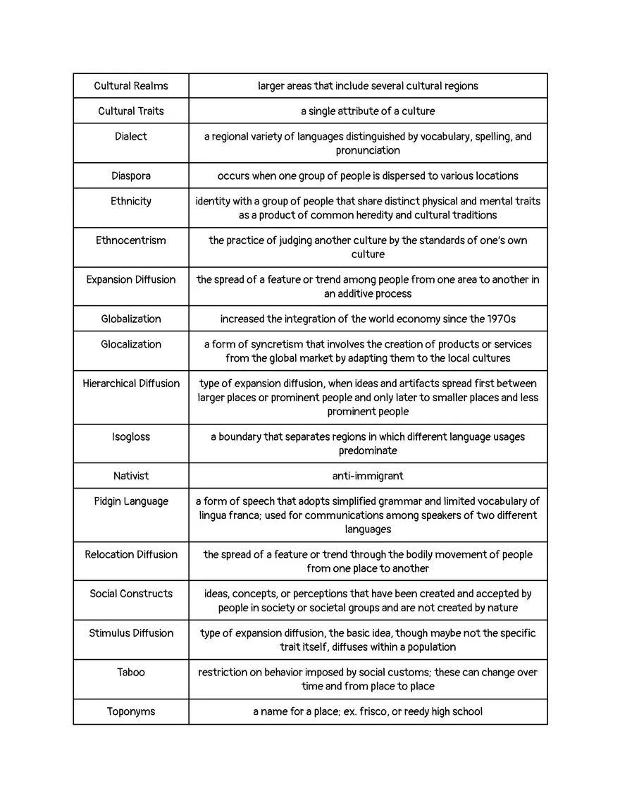 Human Geography Unit 3 Vocab - Page 2