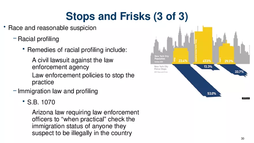 Chapter 7 Police and the Constitution - Page 23