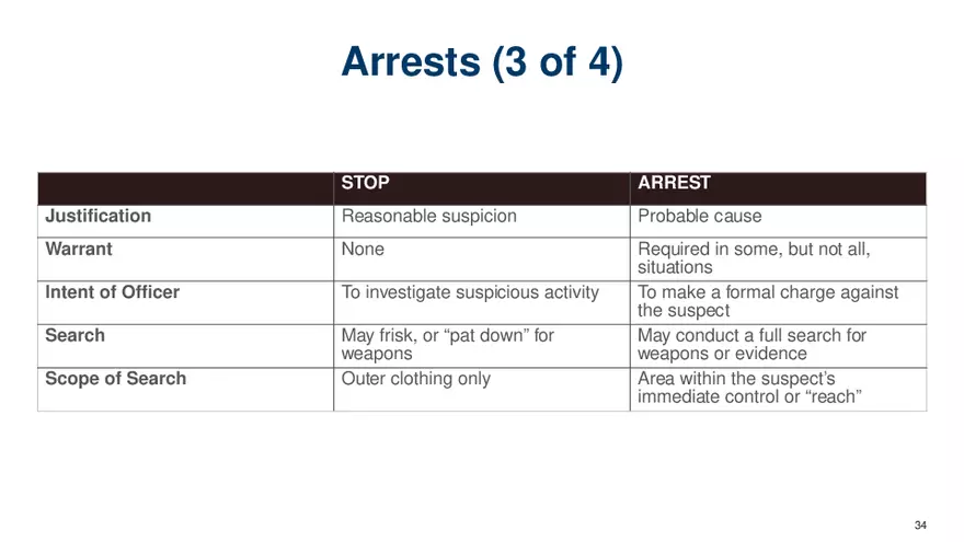 Chapter 7 Police and the Constitution - Page 28
