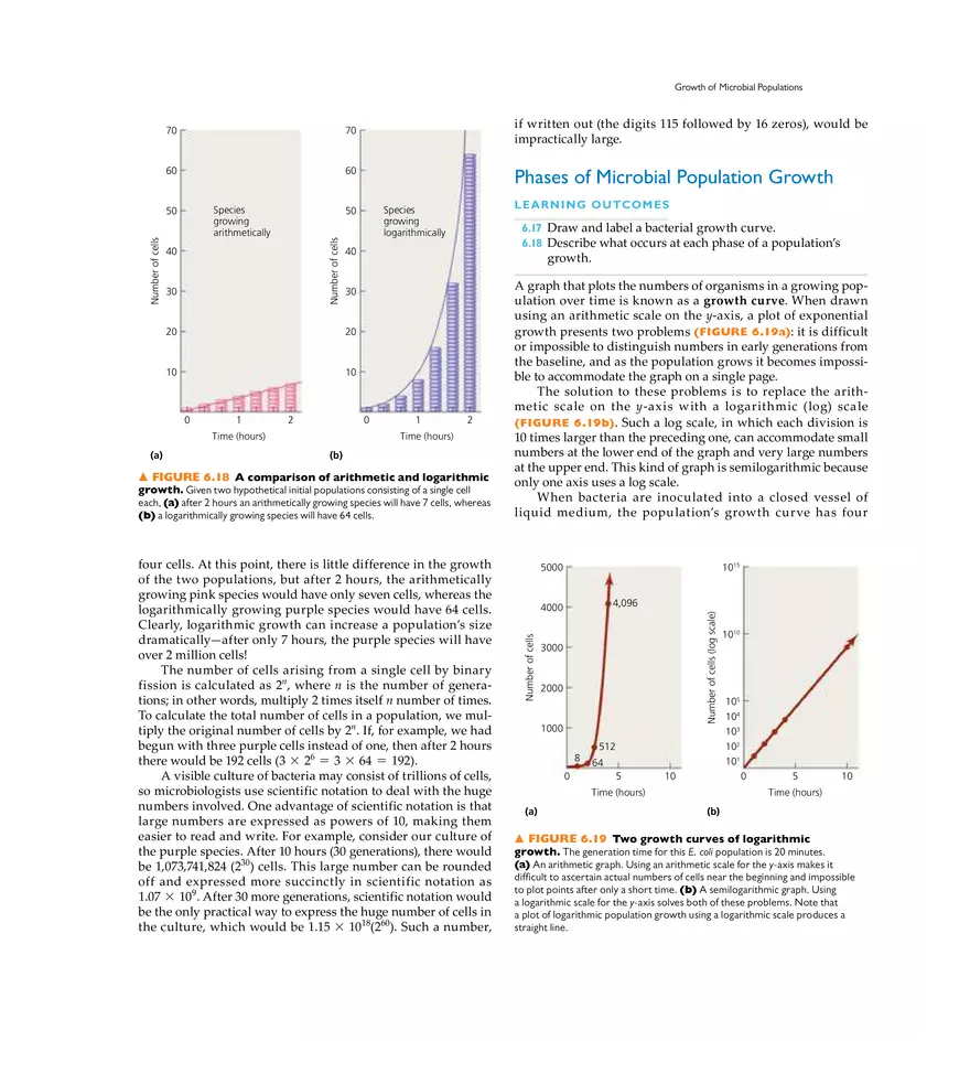 Microbial Nutrition and Growth - Page 11