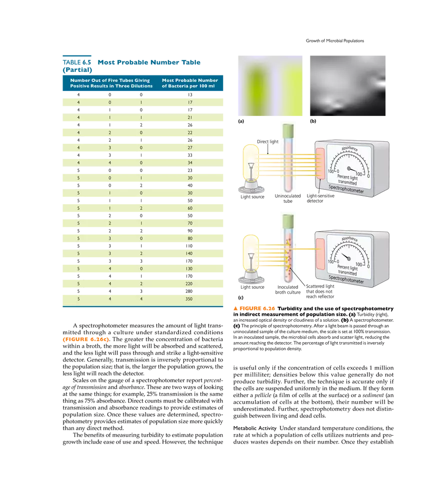 Microbial Nutrition and Growth - Page 18