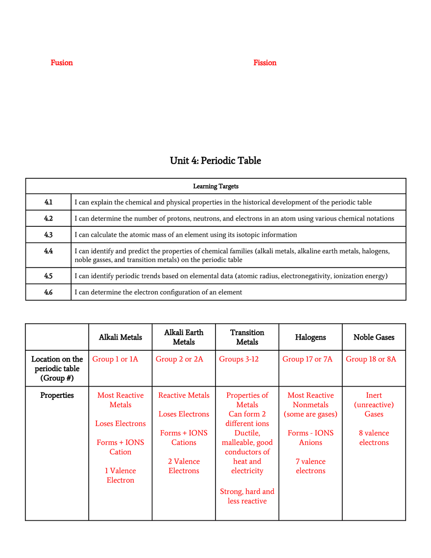 Fall Semester 2024 Exam Review - Page 5