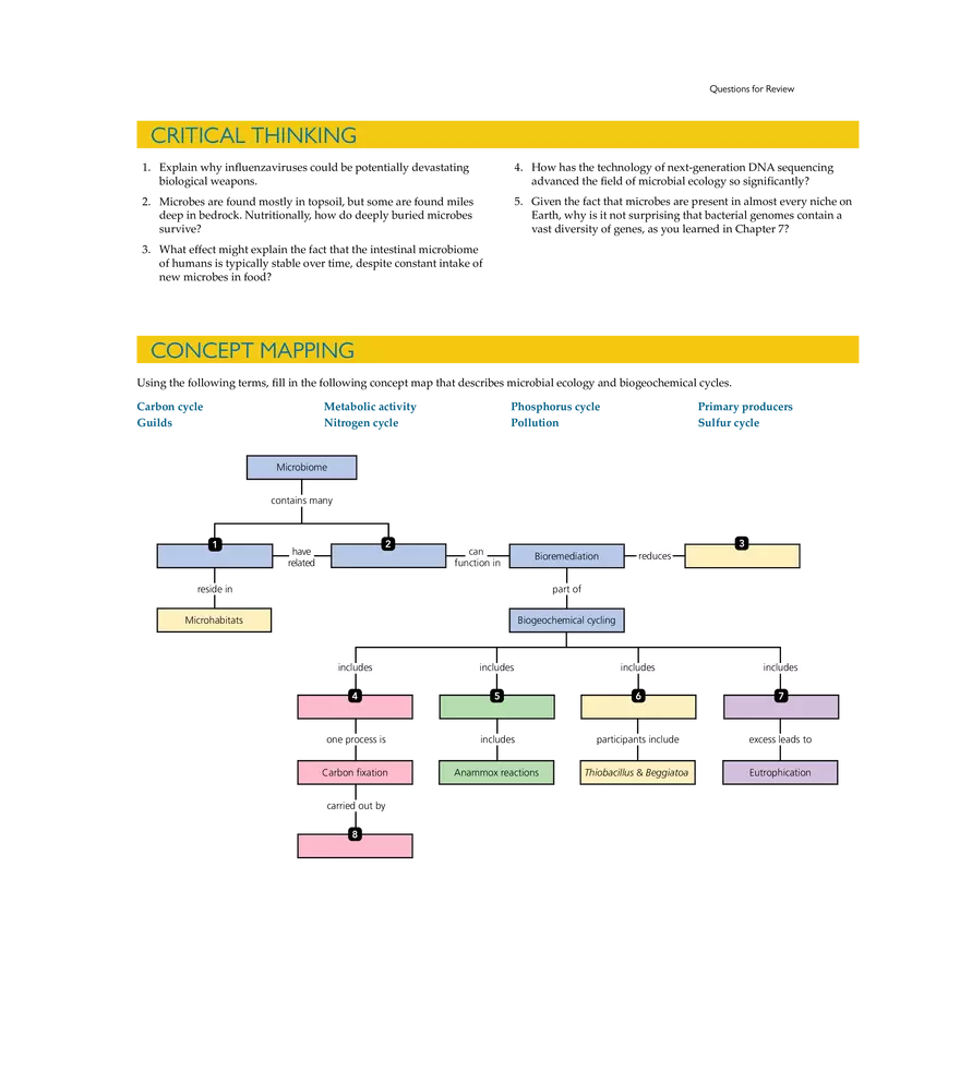 Microbial Ecology and Microbiomes - Page 10