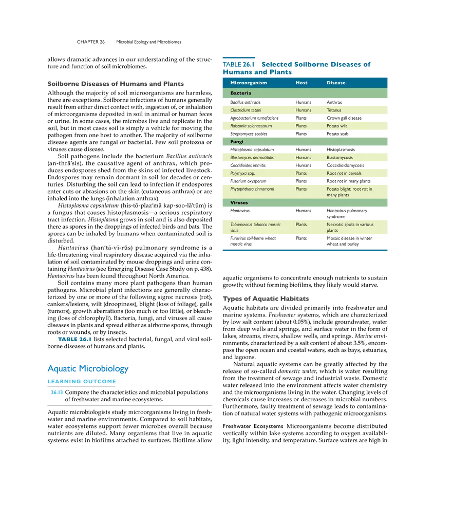 Microbial Ecology and Microbiomes - Page 17