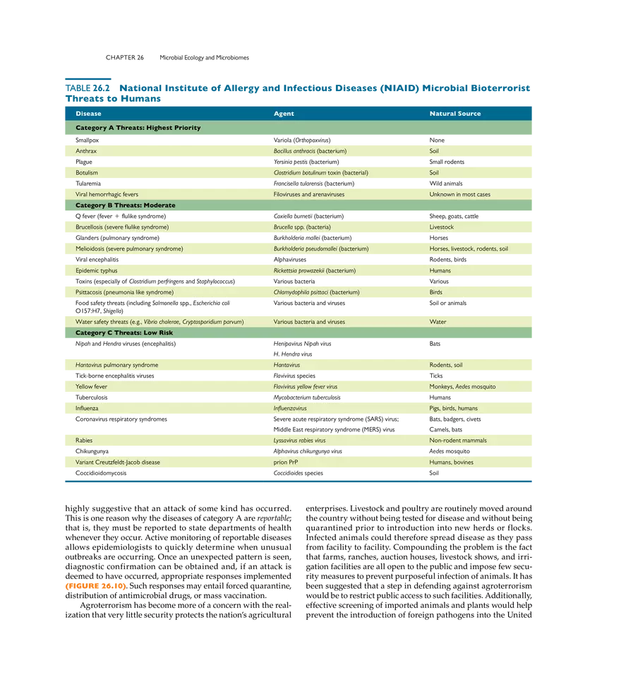 Microbial Ecology and Microbiomes - Page 5