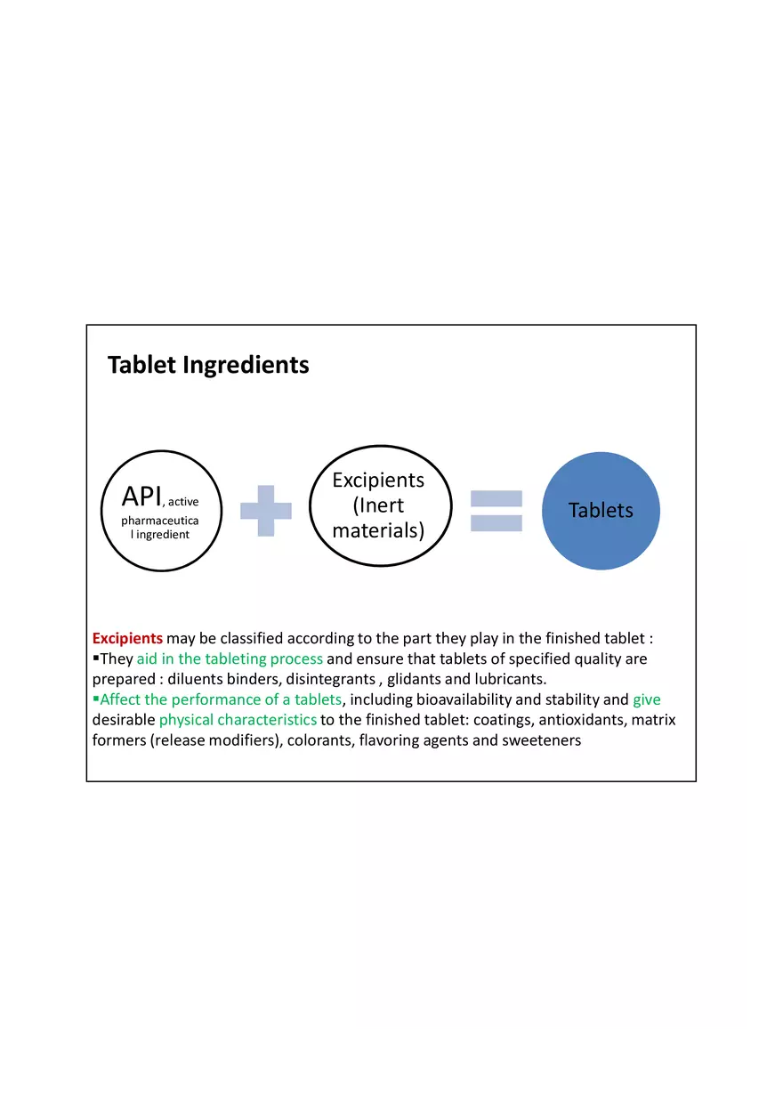 Tablet Preparation - Page 4