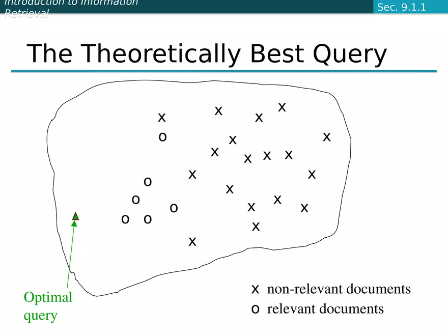 Introduction to Information Retrieval - Page 15