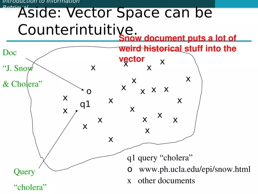 Introduction to Information Retrieval - Page 21