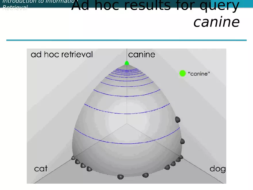 Introduction to Information Retrieval - Page 6