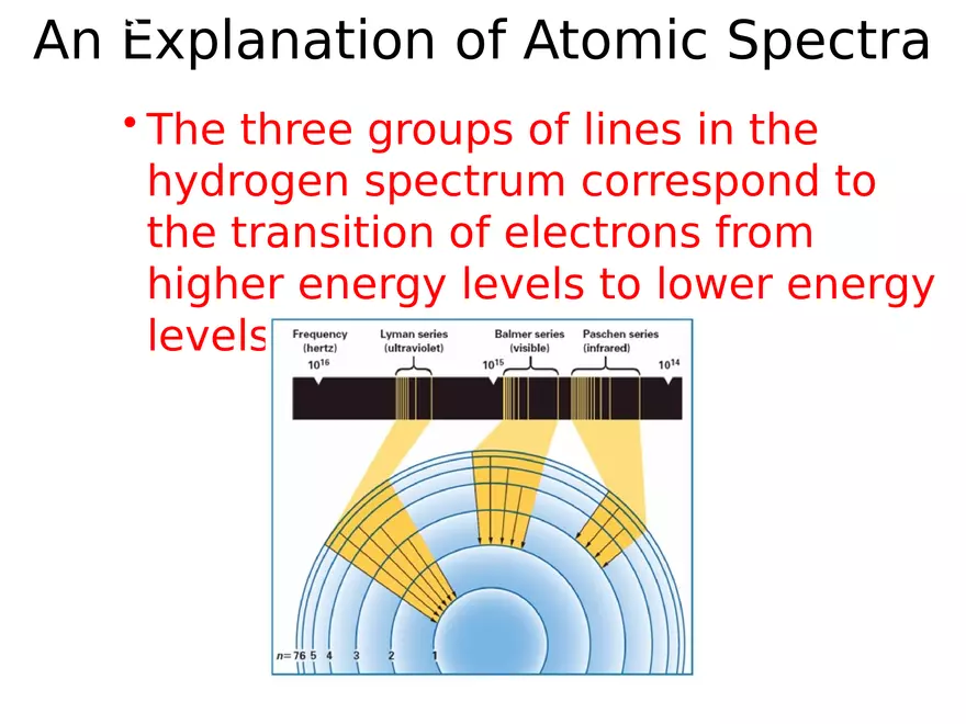 Modern Atomic Theory - Page 9