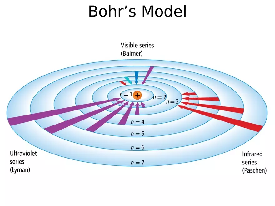Modern Atomic Theory - Page 10