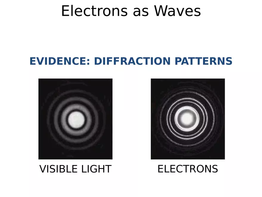Modern Atomic Theory - Page 12