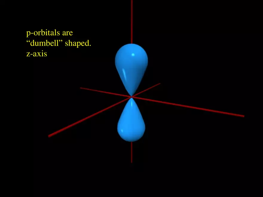 Modern Atomic Theory - Page 22