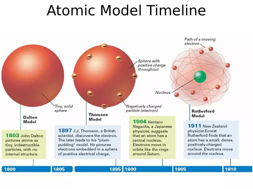 Modern Atomic Theory - Page 24