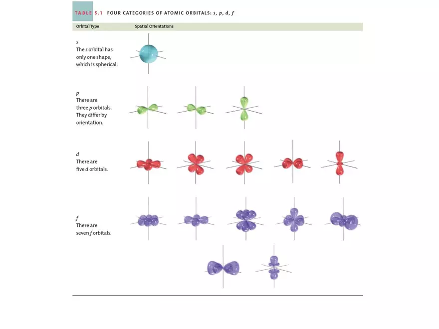 Modern Atomic Theory - Page 27