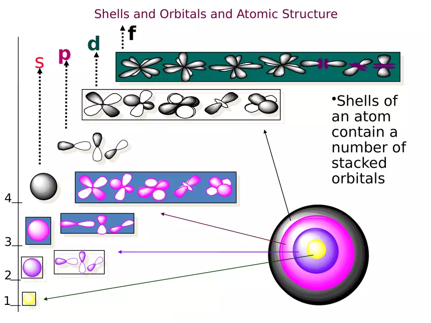 Modern Atomic Theory - Page 28