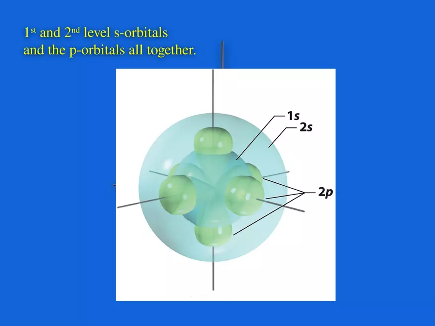 Modern Atomic Theory - Page 29