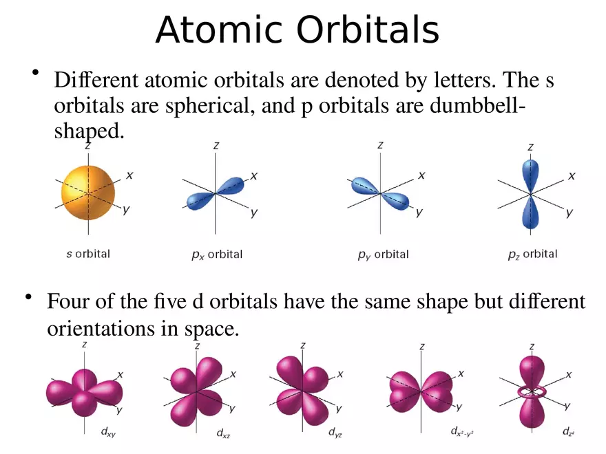 Modern Atomic Theory - Page 31