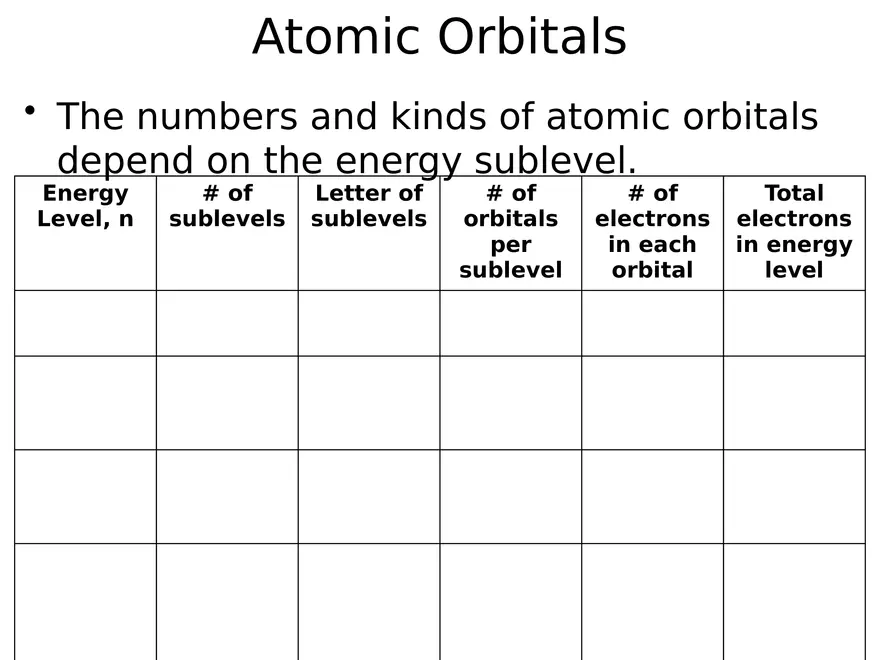 Modern Atomic Theory - Page 32