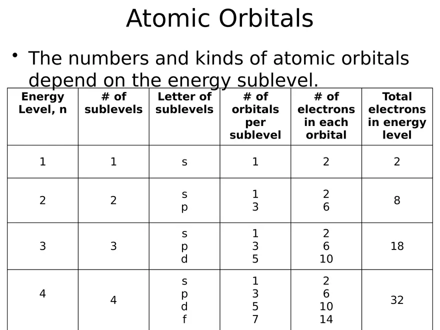 Modern Atomic Theory - Page 33