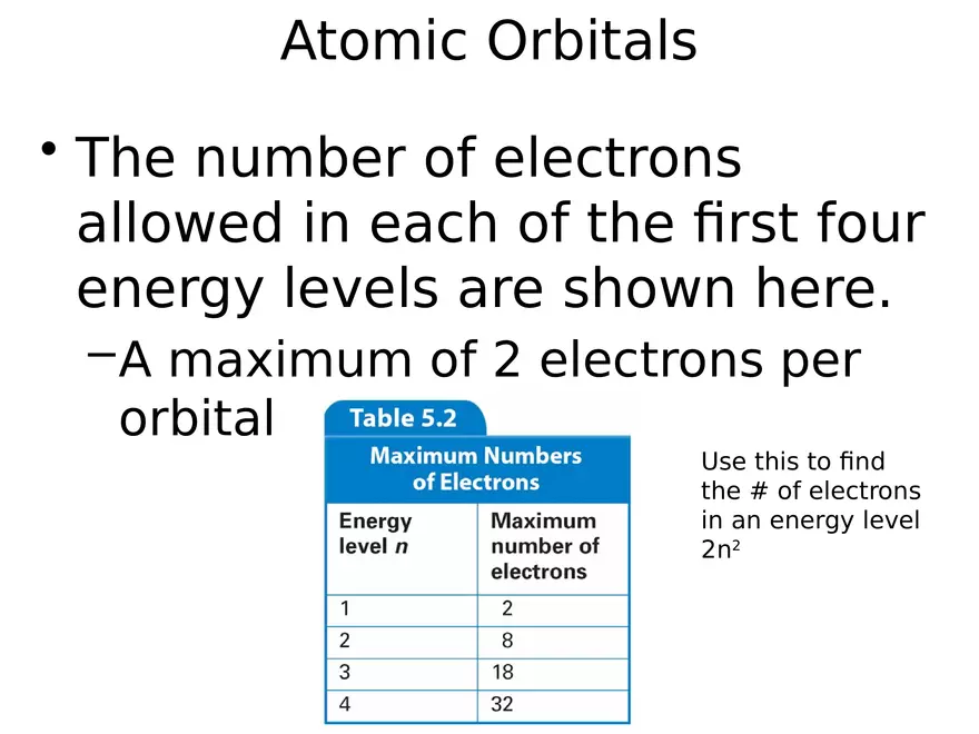 Modern Atomic Theory - Page 34