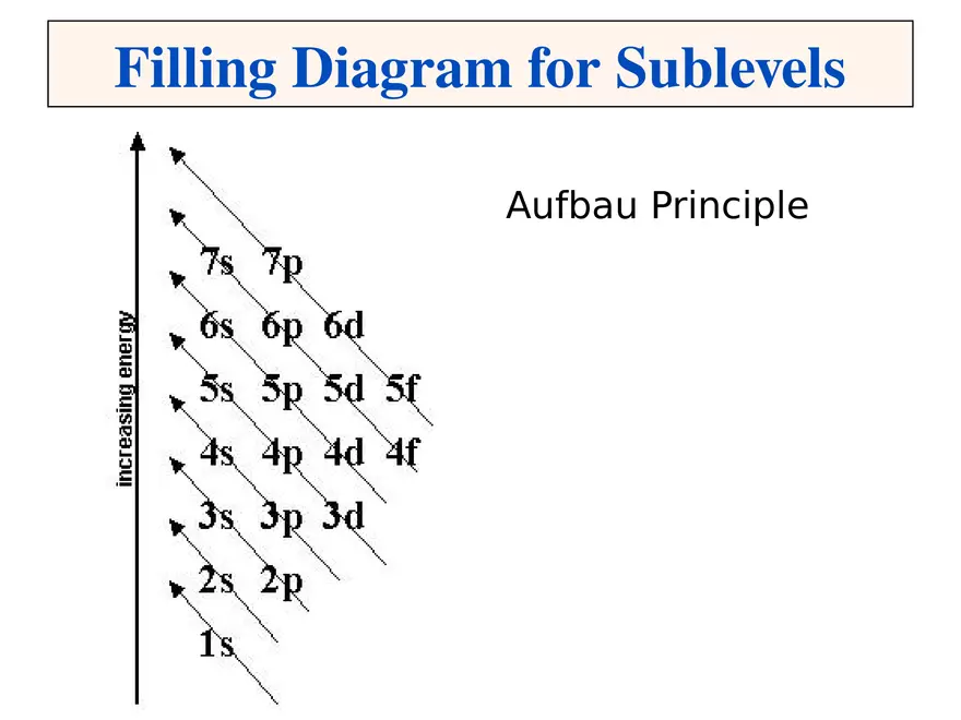 Modern Atomic Theory - Page 38