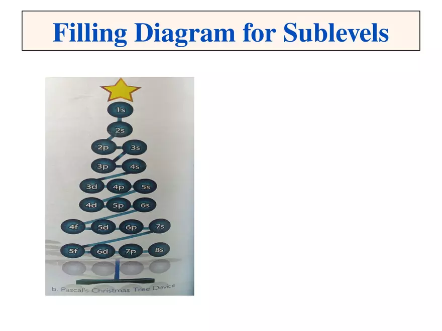 Modern Atomic Theory - Page 39