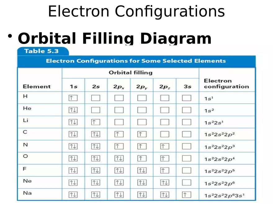 Modern Atomic Theory - Page 45