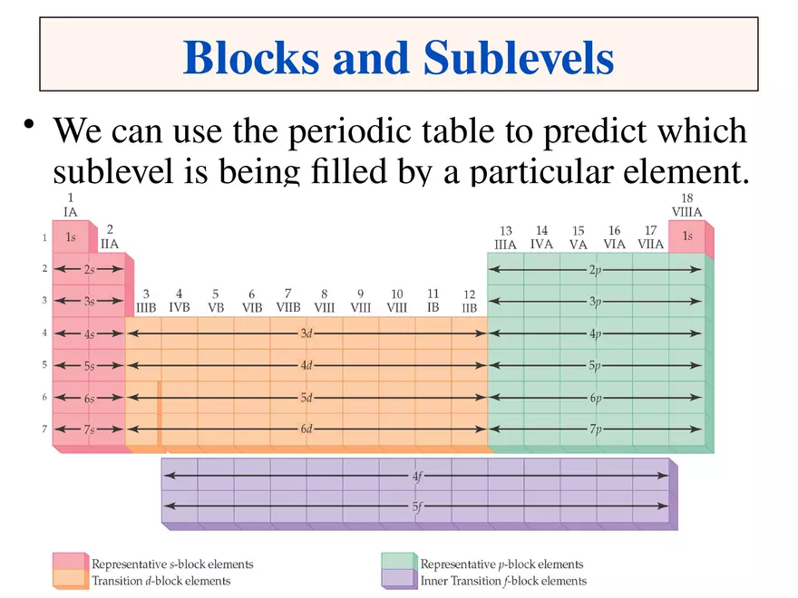 Modern Atomic Theory - Page 48