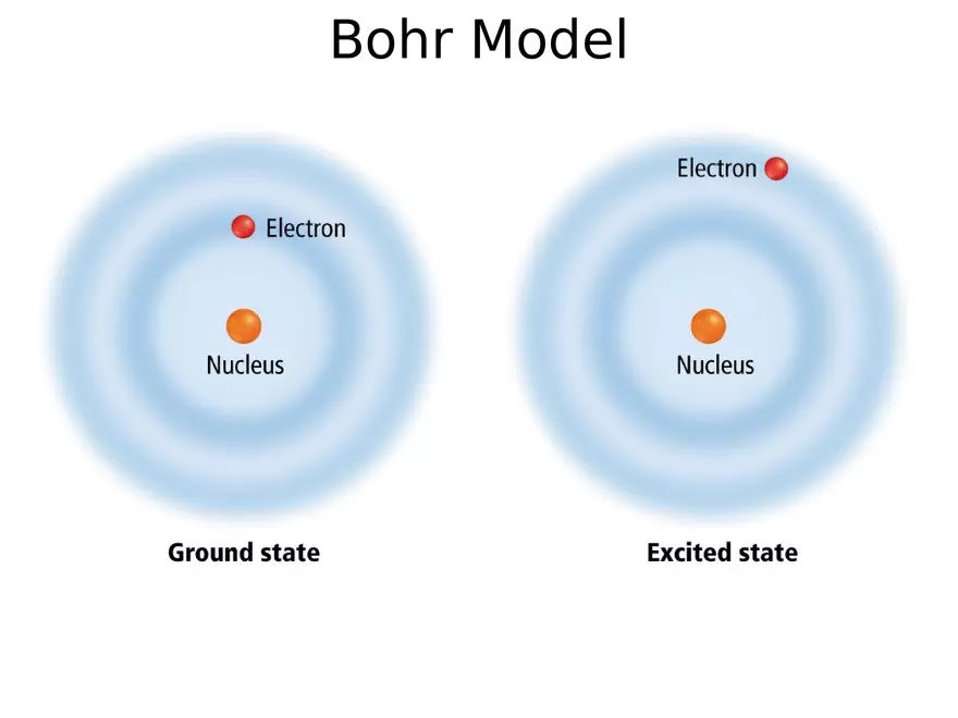Modern Atomic Theory - Page 55