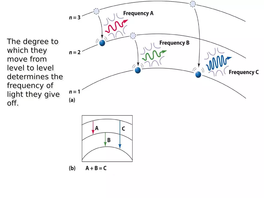 Modern Atomic Theory - Page 57