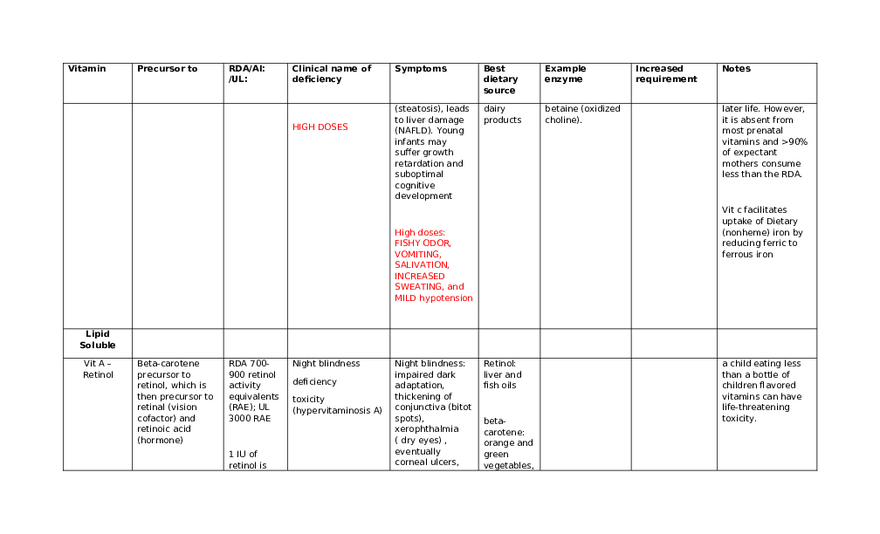 Vitamins Table - Page 16