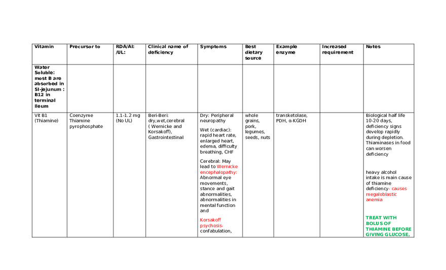 Vitamins Table - Page 1