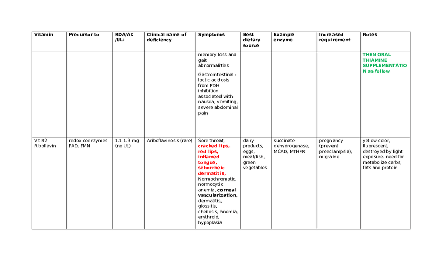 Vitamins Table - Page 2