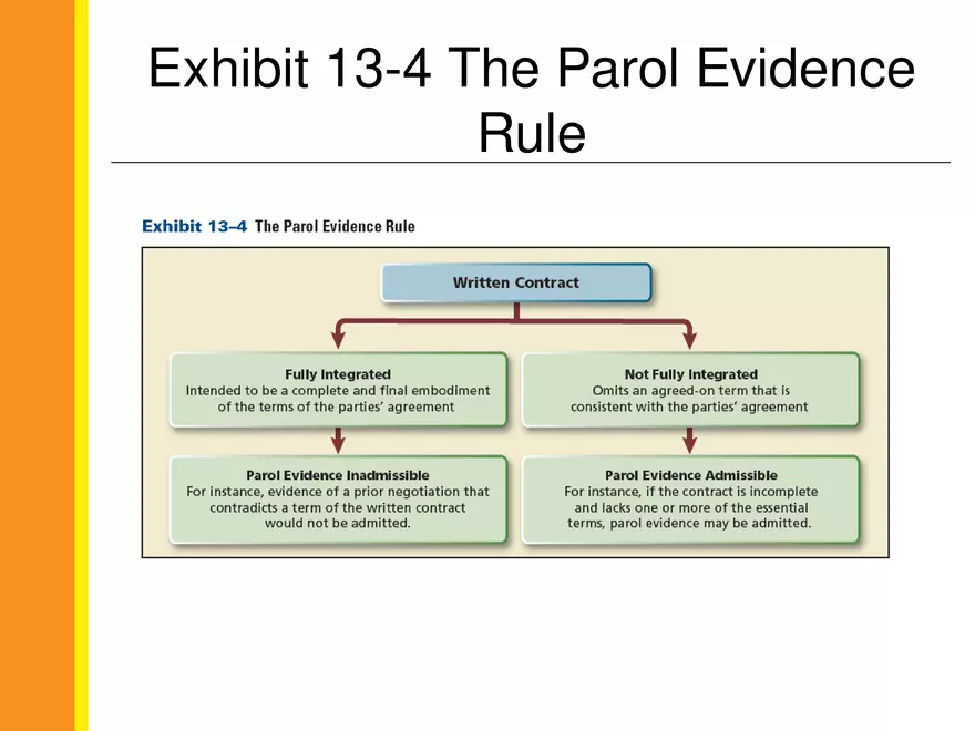 13-5 The Parol Evidence Rule - Page 4