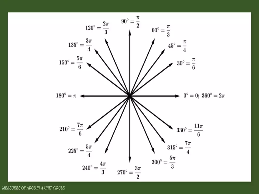 Angles in a Unit Circle - Page 7