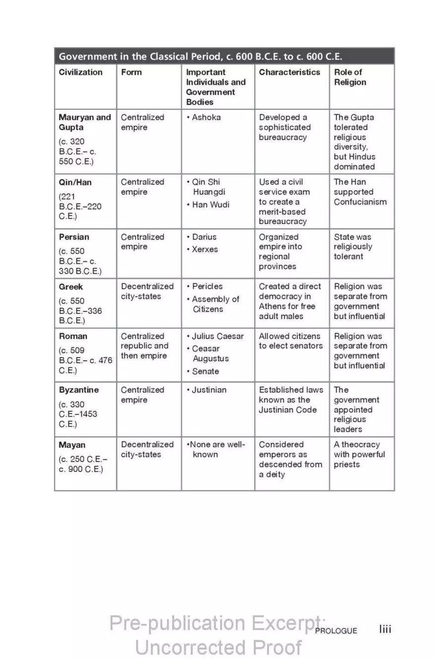 Prologue: History before 1200 C.E. - Page 4