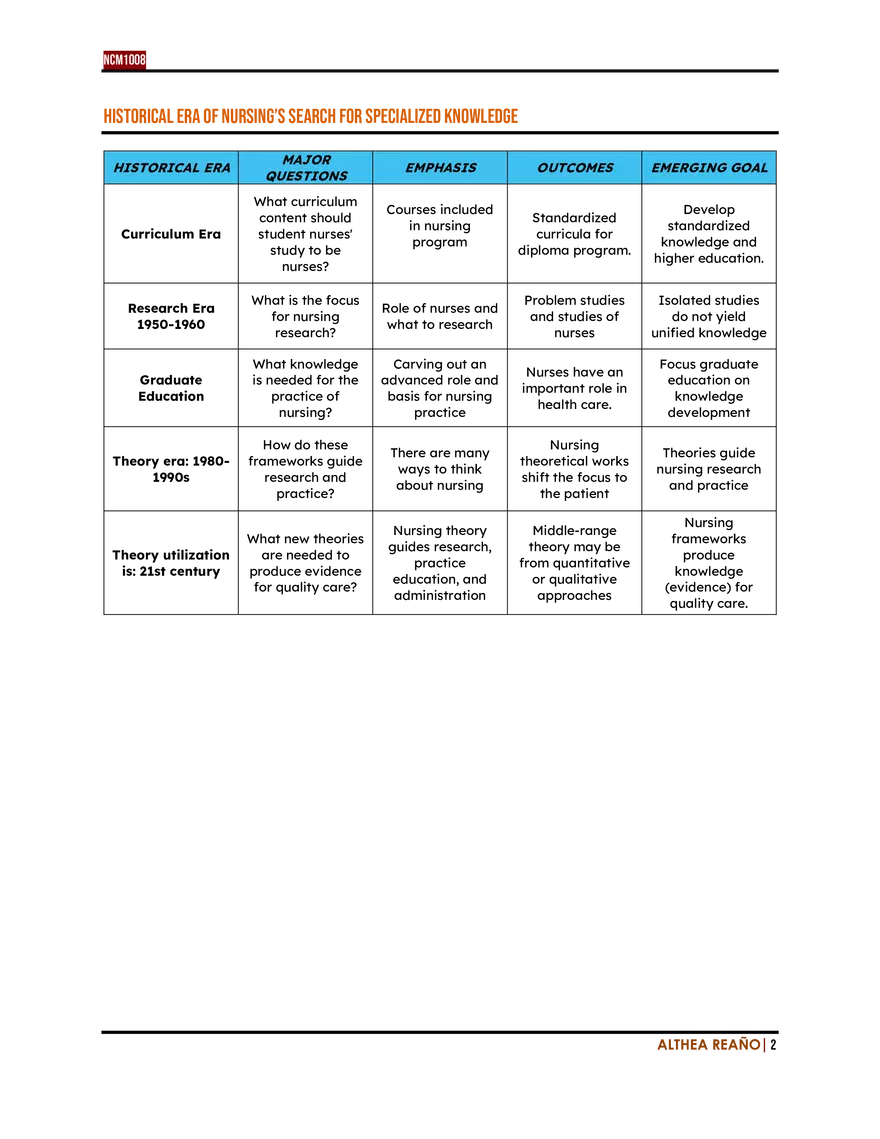 TFN Evolution of Nursing Reviewer - Page 2