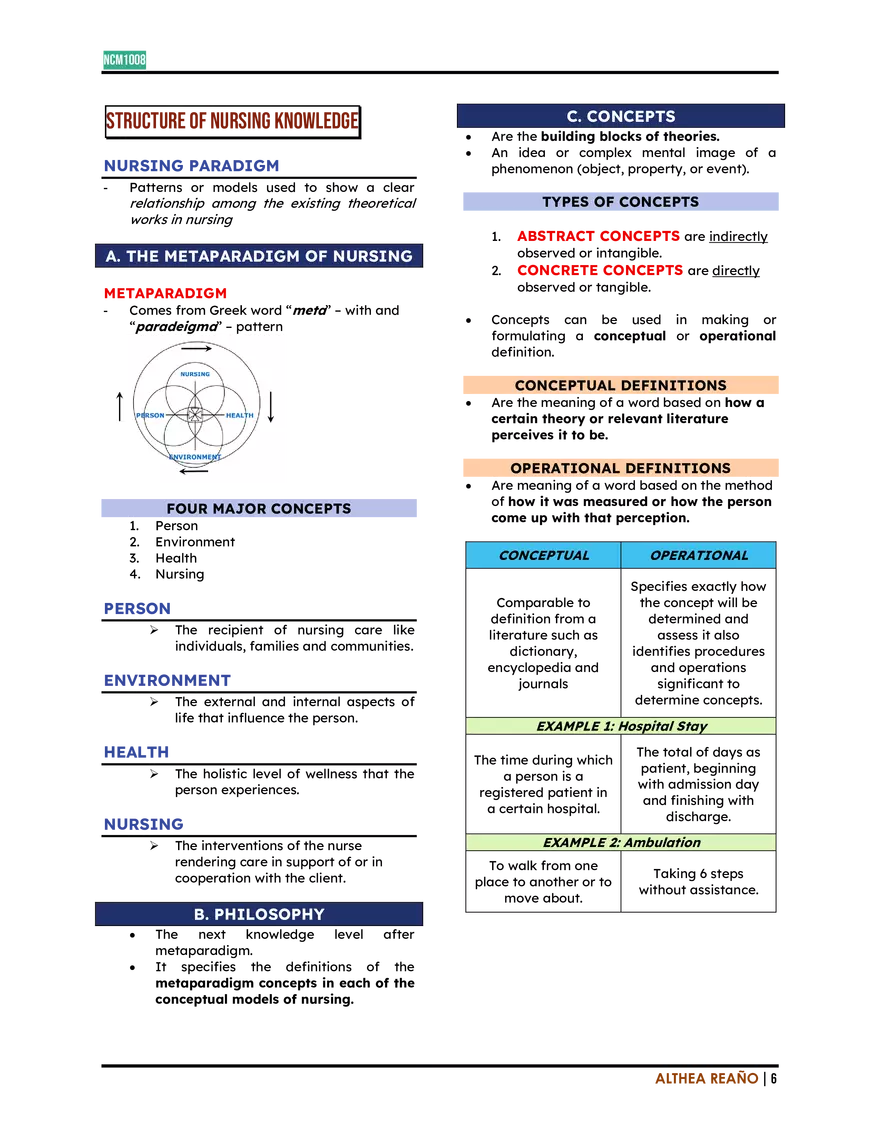 TFN Evolution of Nursing Reviewer - Page 6