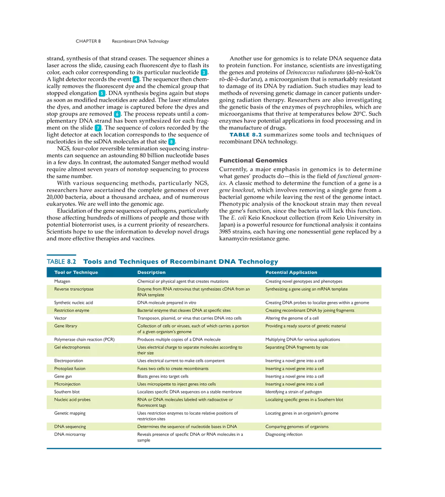 Recombinant DNA Technology - Page 5