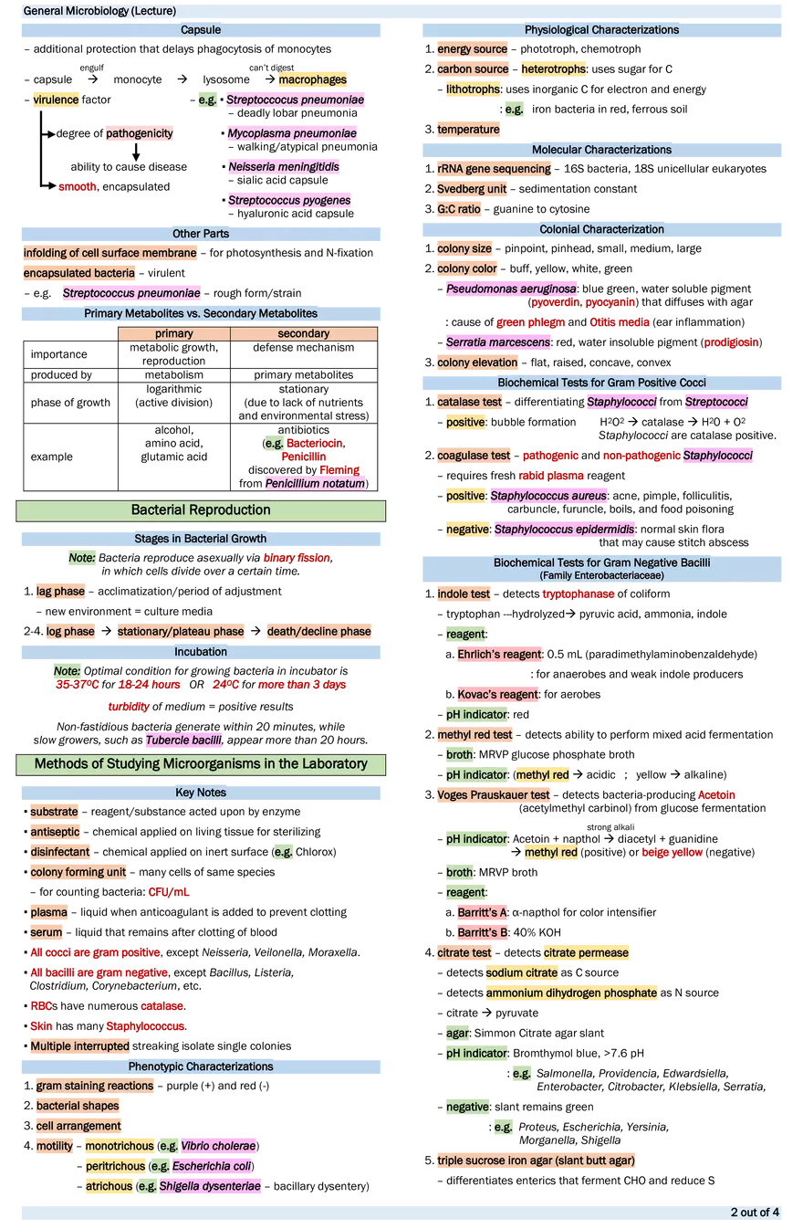 General Microbiology (Lecture) - Page 2