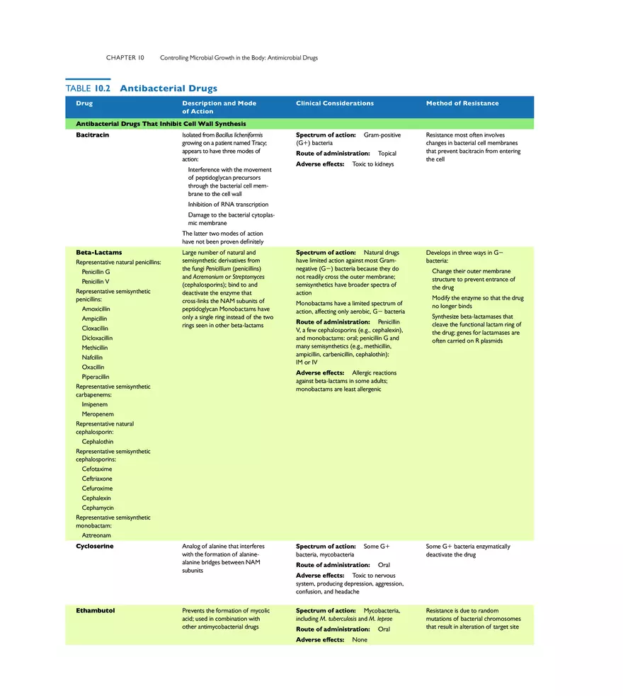 Controlling Microbial Growth in the Body Antimicrobial Drugs - Page 12