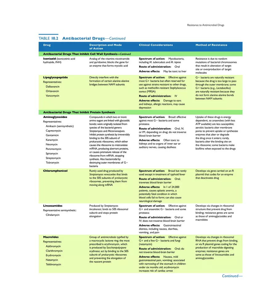 Controlling Microbial Growth in the Body Antimicrobial Drugs - Page 14
