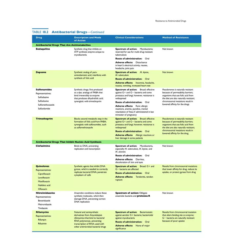 Controlling Microbial Growth in the Body Antimicrobial Drugs - Page 16