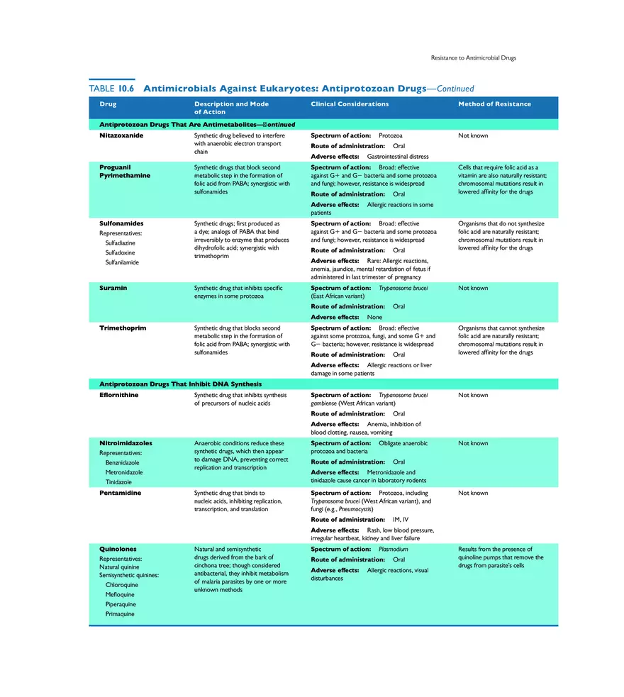 Controlling Microbial Growth in the Body Antimicrobial Drugs - Page 22