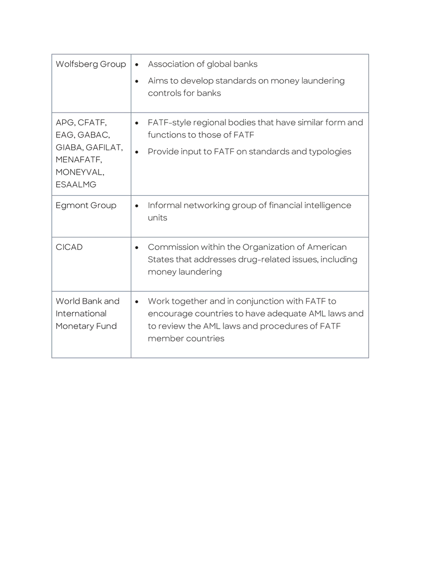 Other Influencing Bodies - Page 4