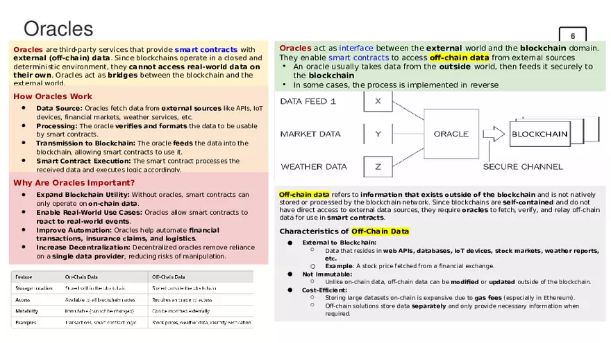 Chapter 10, Smart Contracts - Page 9